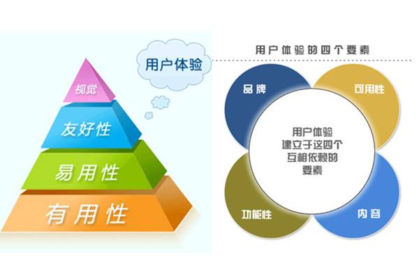 外贸网站用户体验四要素