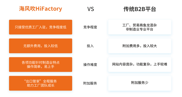 海风吹—架起工厂与外商的桥梁